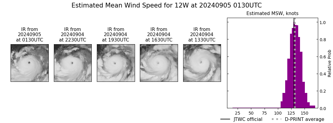 current 12W intensity image