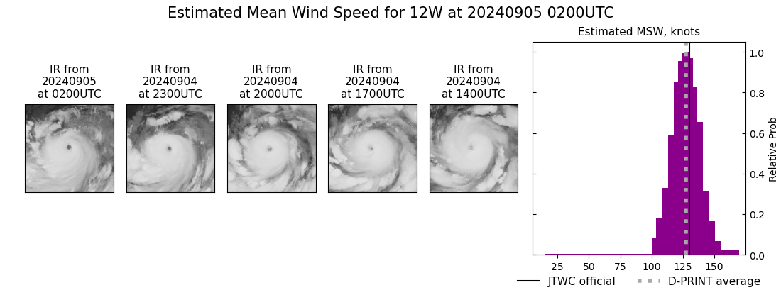 current 12W intensity image