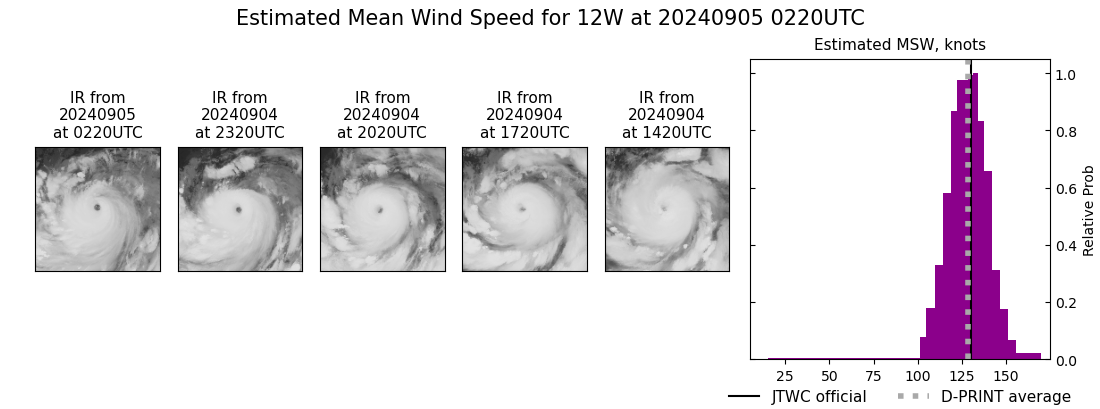 current 12W intensity image