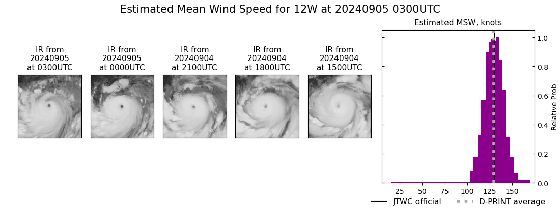 current 12W intensity image