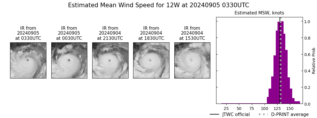 current 12W intensity image