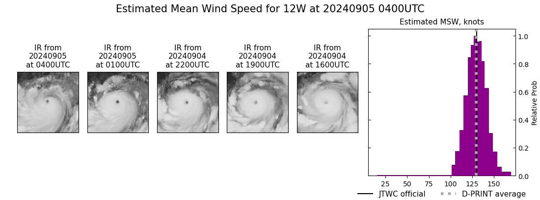 current 12W intensity image