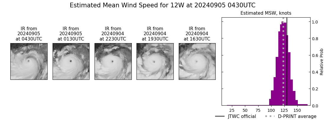 current 12W intensity image