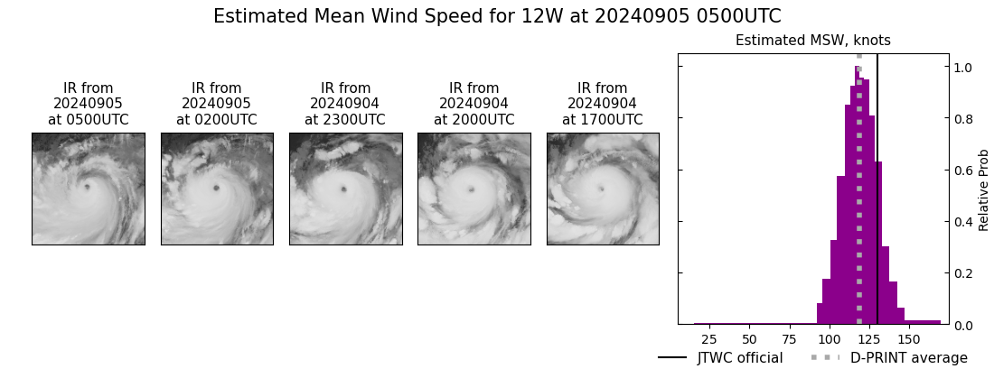 current 12W intensity image