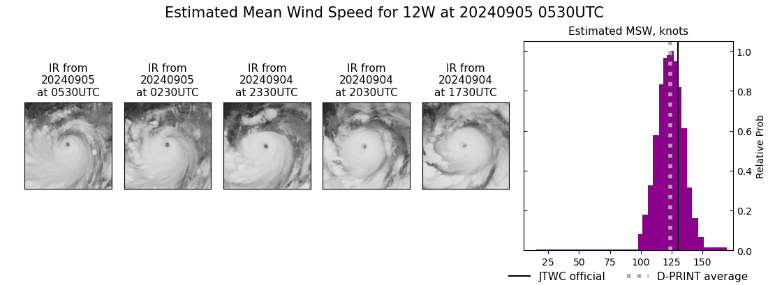 current 12W intensity image