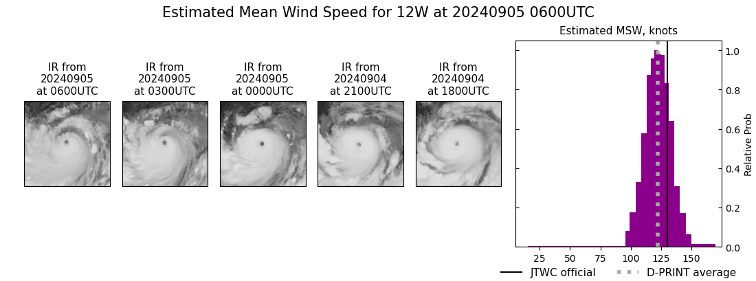 current 12W intensity image