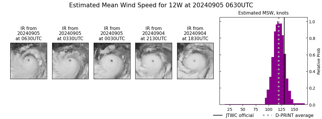 current 12W intensity image