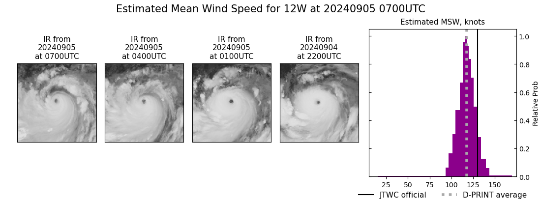 current 12W intensity image