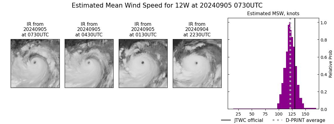 current 12W intensity image