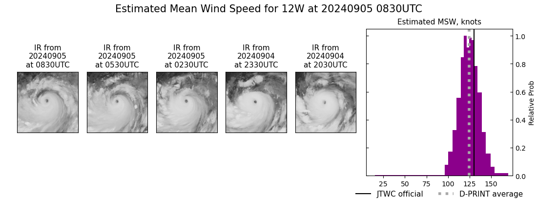 current 12W intensity image