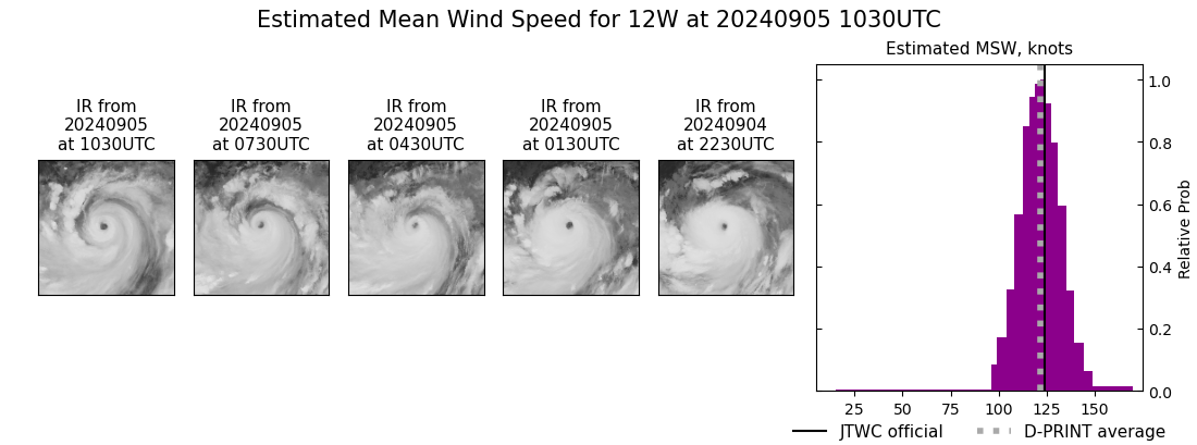 current 12W intensity image