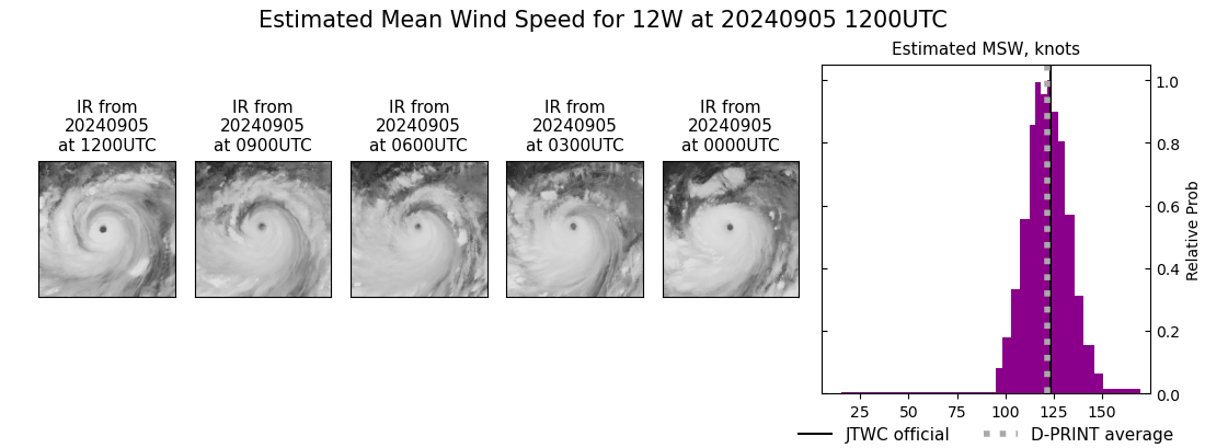 current 12W intensity image