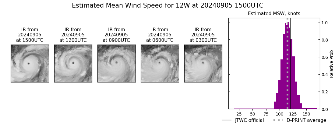 current 12W intensity image