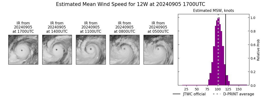 current 12W intensity image