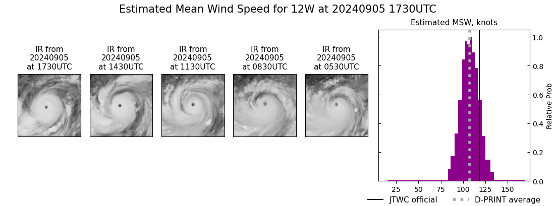 current 12W intensity image