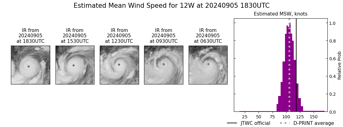 current 12W intensity image