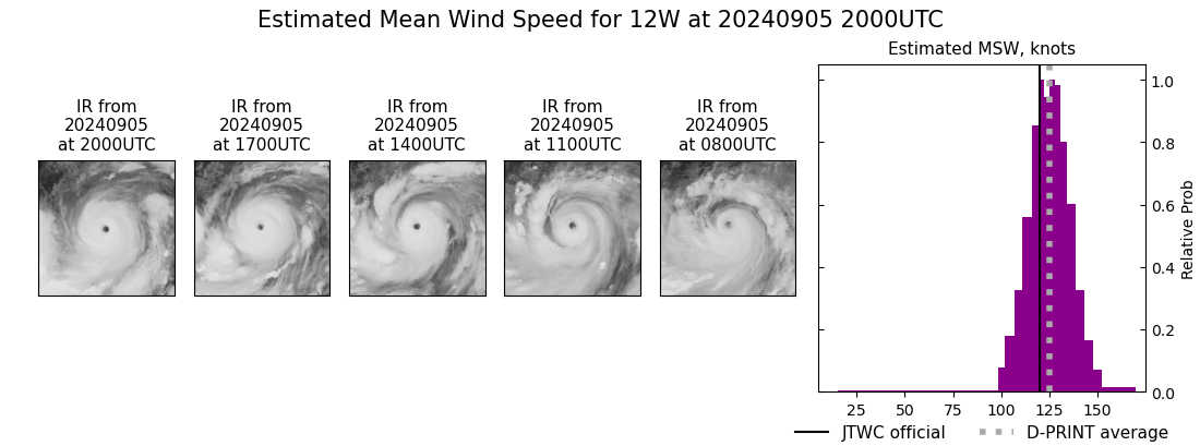 current 12W intensity image