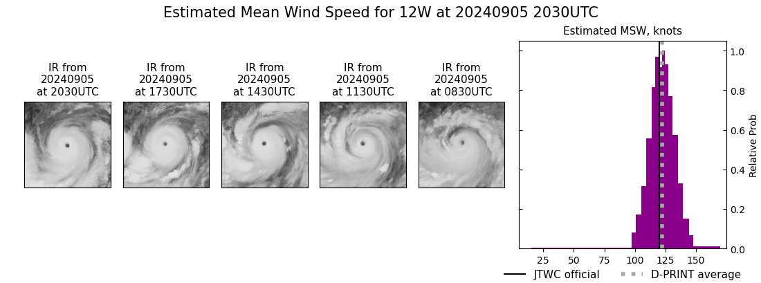 current 12W intensity image