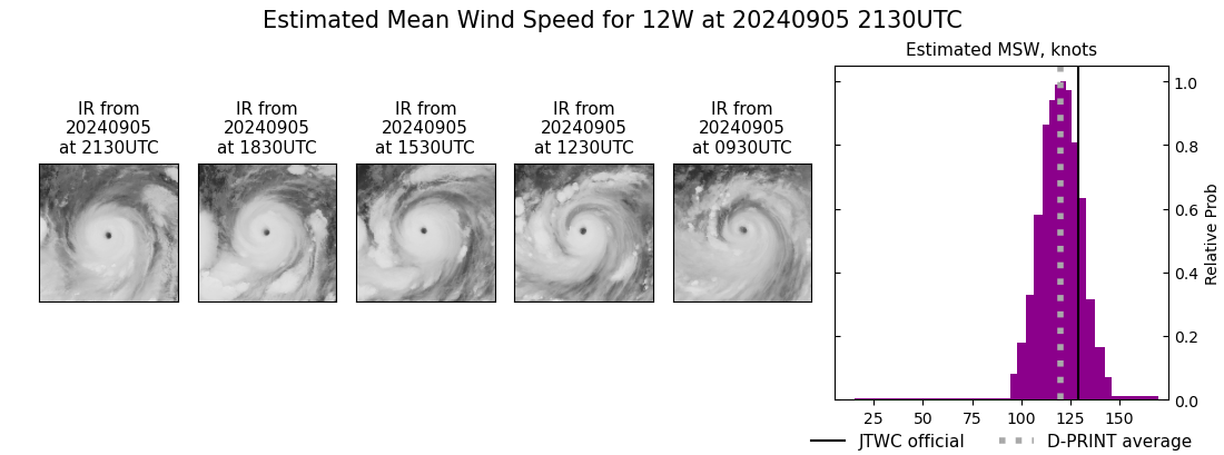 current 12W intensity image