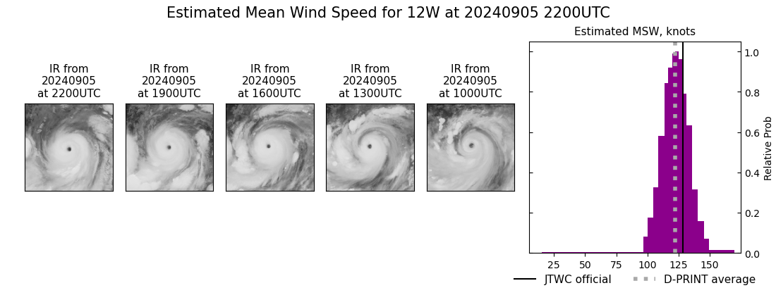 current 12W intensity image