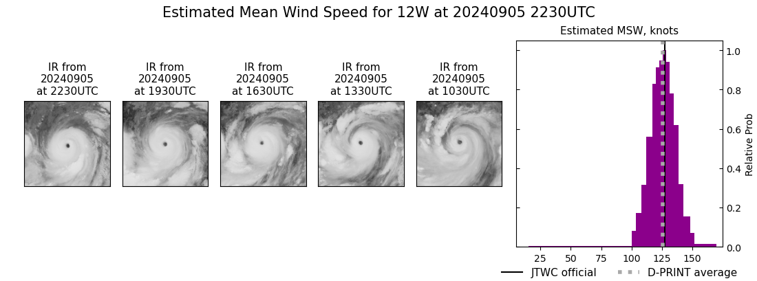 current 12W intensity image