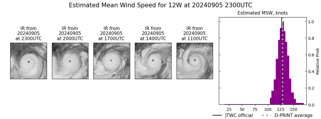 current 12W intensity image