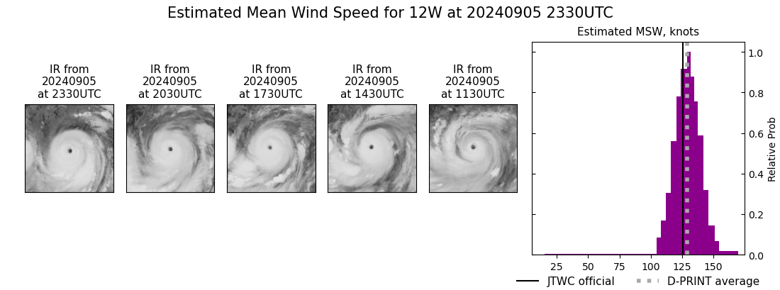 current 12W intensity image