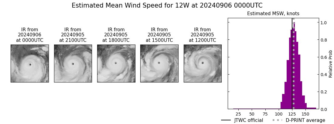 current 12W intensity image