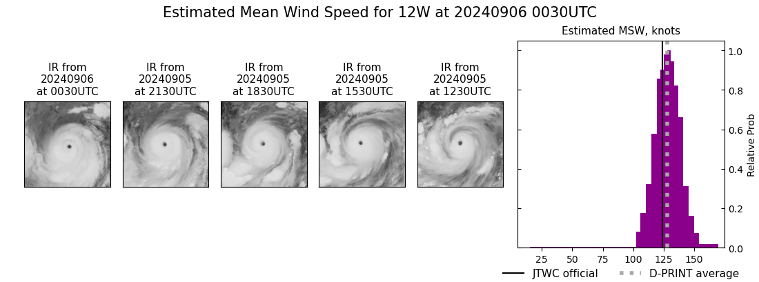 current 12W intensity image