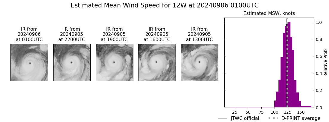 current 12W intensity image