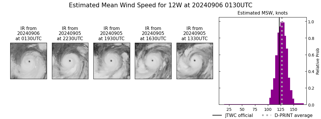 current 12W intensity image