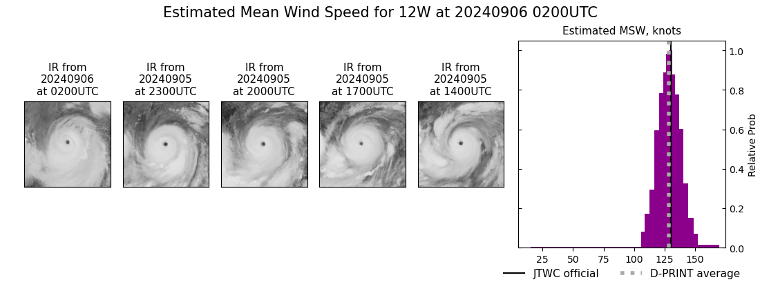 current 12W intensity image