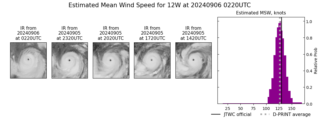 current 12W intensity image