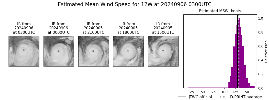 current 12W intensity image