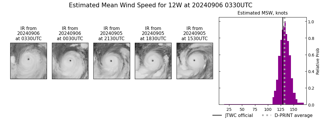 current 12W intensity image