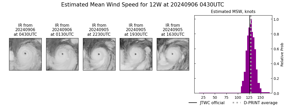 current 12W intensity image