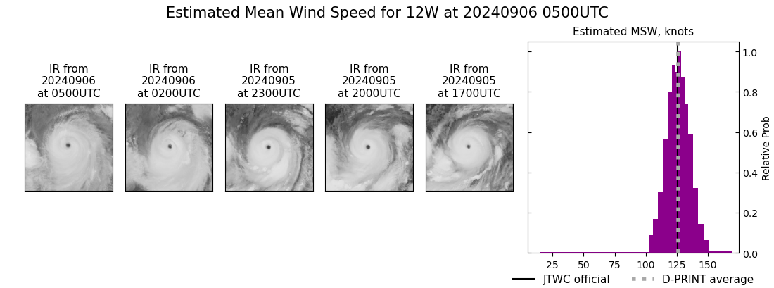 current 12W intensity image