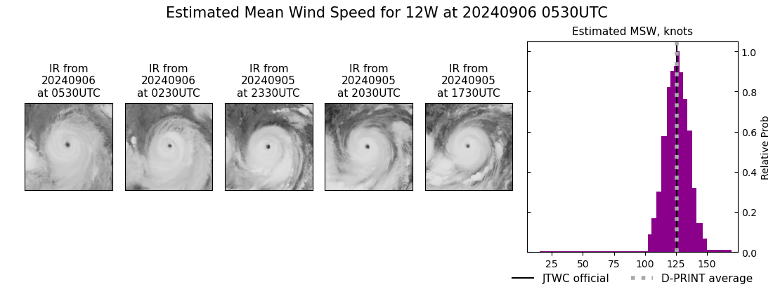 current 12W intensity image