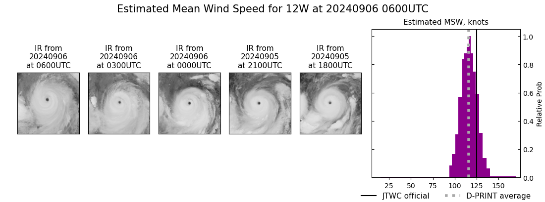 current 12W intensity image