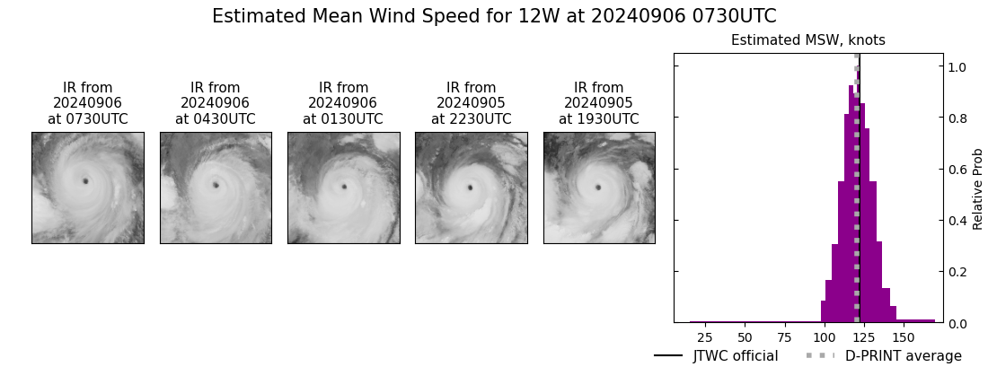 current 12W intensity image