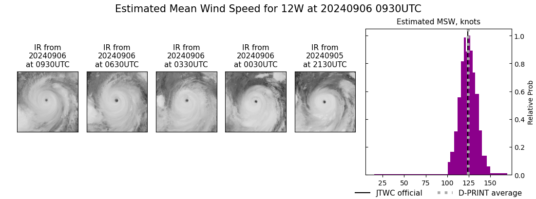 current 12W intensity image