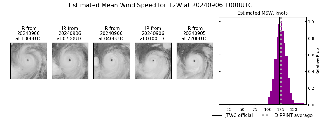 current 12W intensity image