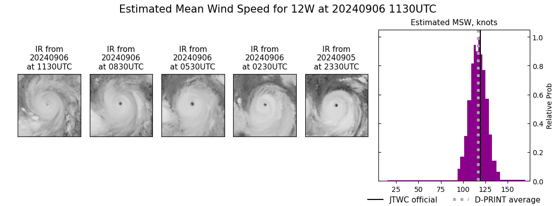 current 12W intensity image