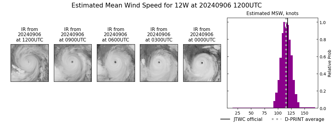 current 12W intensity image