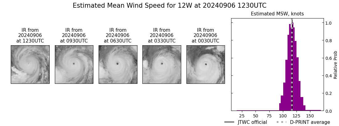 current 12W intensity image