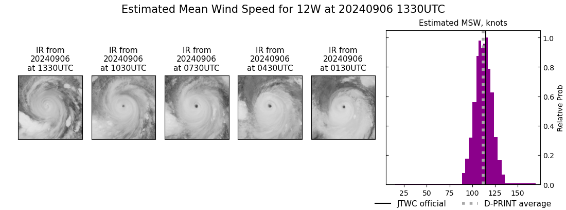 current 12W intensity image