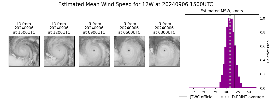 current 12W intensity image