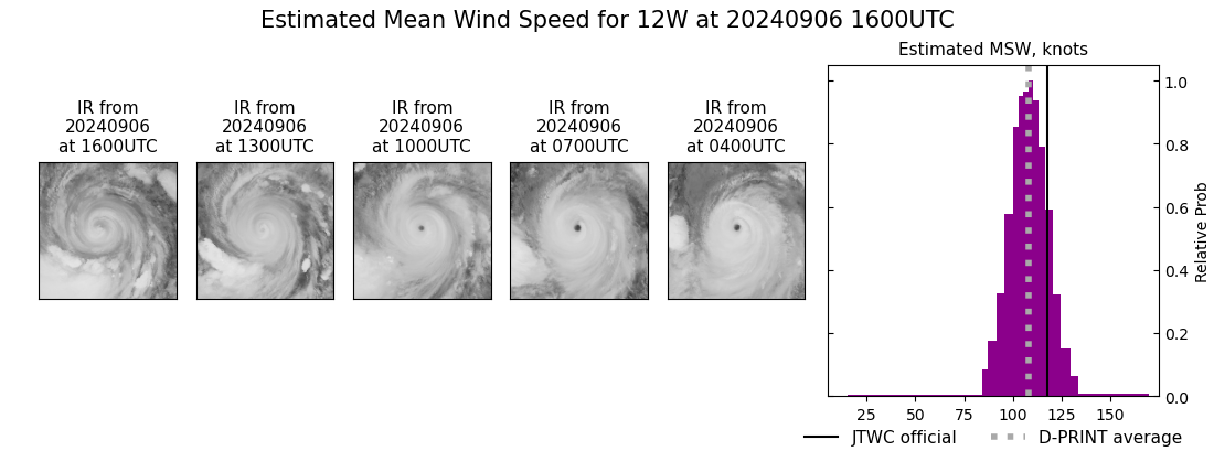 current 12W intensity image