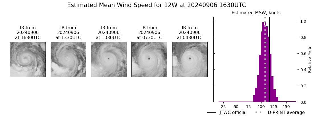 current 12W intensity image