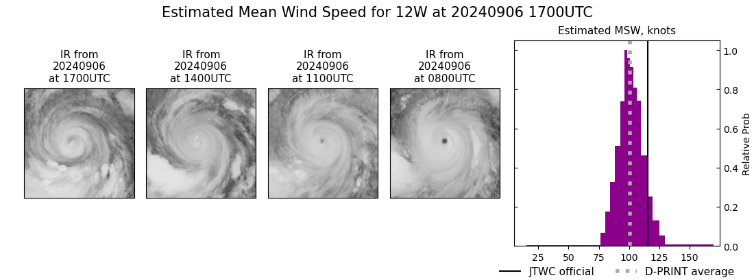 current 12W intensity image